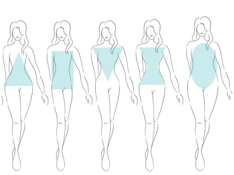 Do You Know Your Body Type?