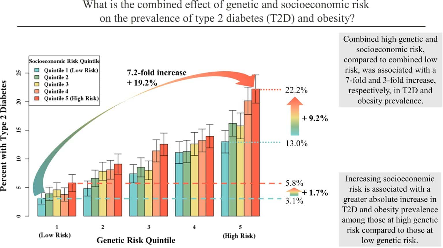 Reigniting Hope Through ICD-10 Solutions For Obesity In 2025