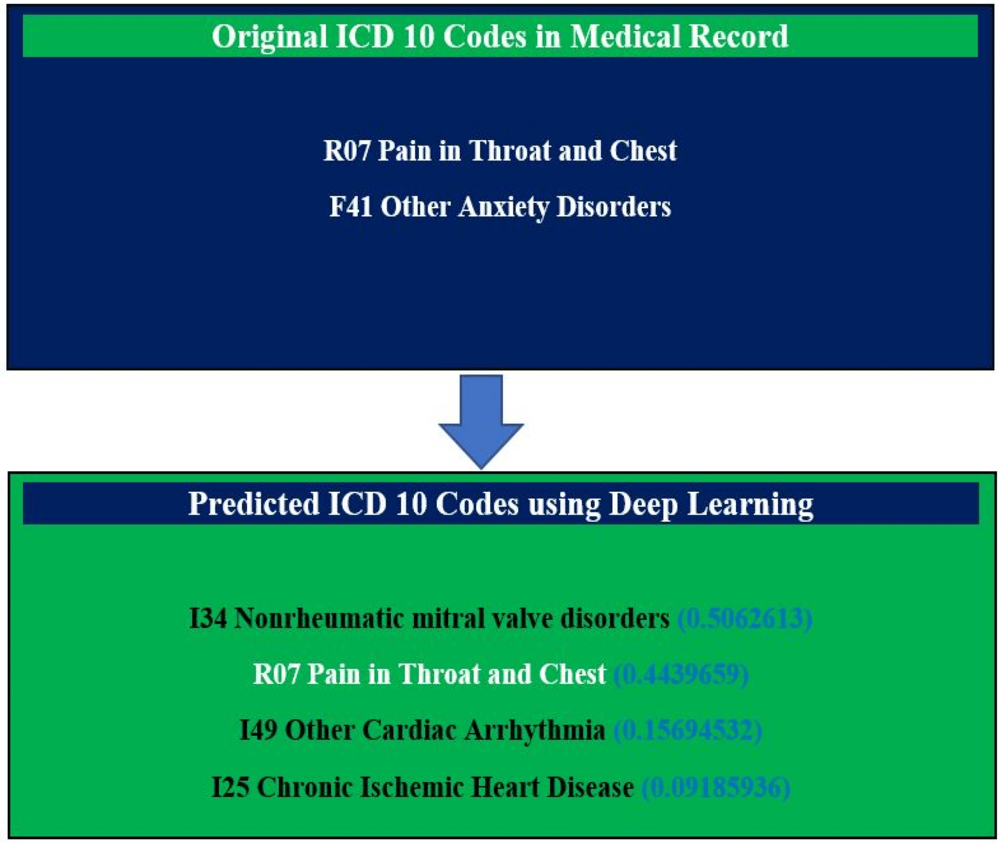 Pvc Icd 10: Hope And Healing For Patients - wjkahdx