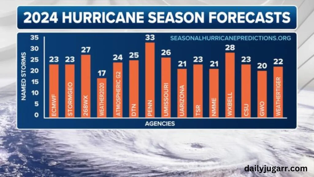 NOAA 2024 hurricane season forecast graphic